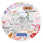 Taylor Swift 55 Lyrics Stickers